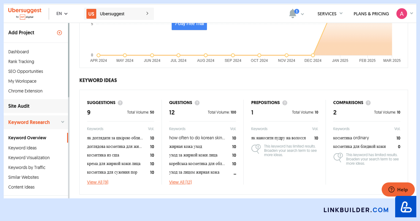Ubersuggest – безкоштовний інструмент для пошуку ключових слів і тем
